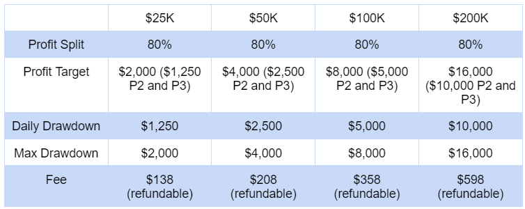 e8 funding phase 3