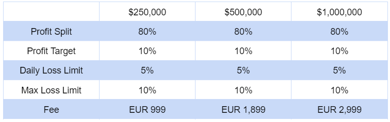 fidelcrest Pro Trader Normal