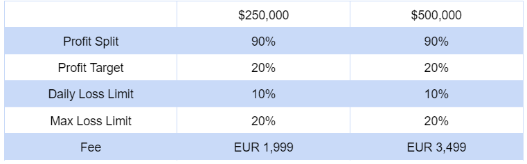 fidelcrest Pro Trader Aggressive