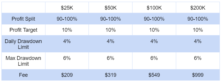 forex prop firm 1-Step Challenge