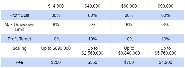 ftuk instant funding