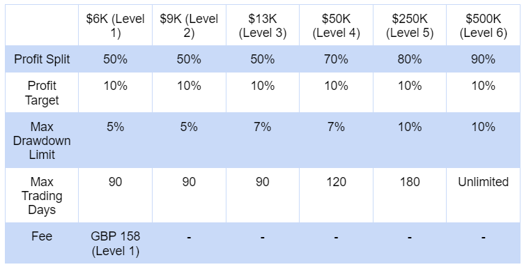 fundyourfx Starter Plan