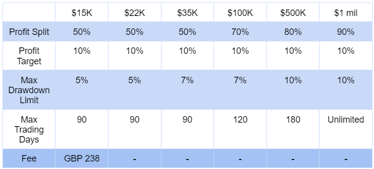 fundyourfx standard plan