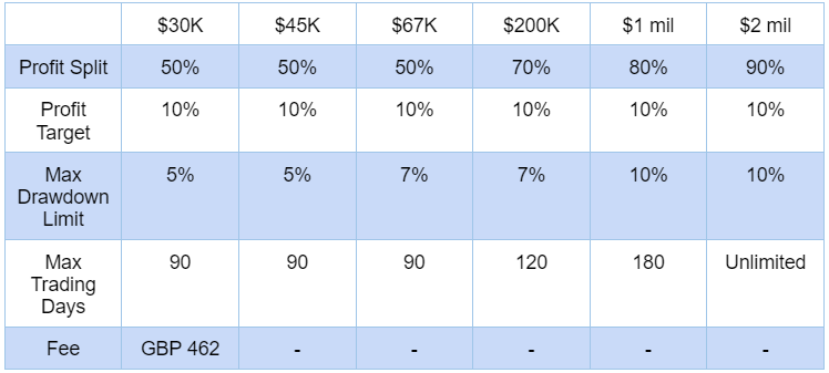 fundyourfx evaluation