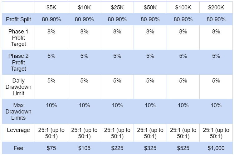 lark funding 2-step